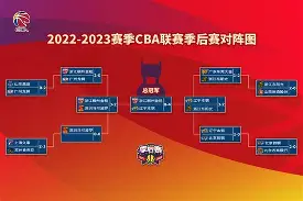 库里状态火爆，CBA常规赛半决赛对阵休斯顿火箭，密尔沃基雄鹿力争连胜的简单介绍